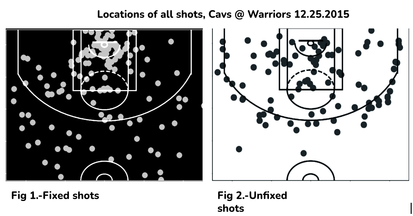 Fixed vs Unfixed Shots