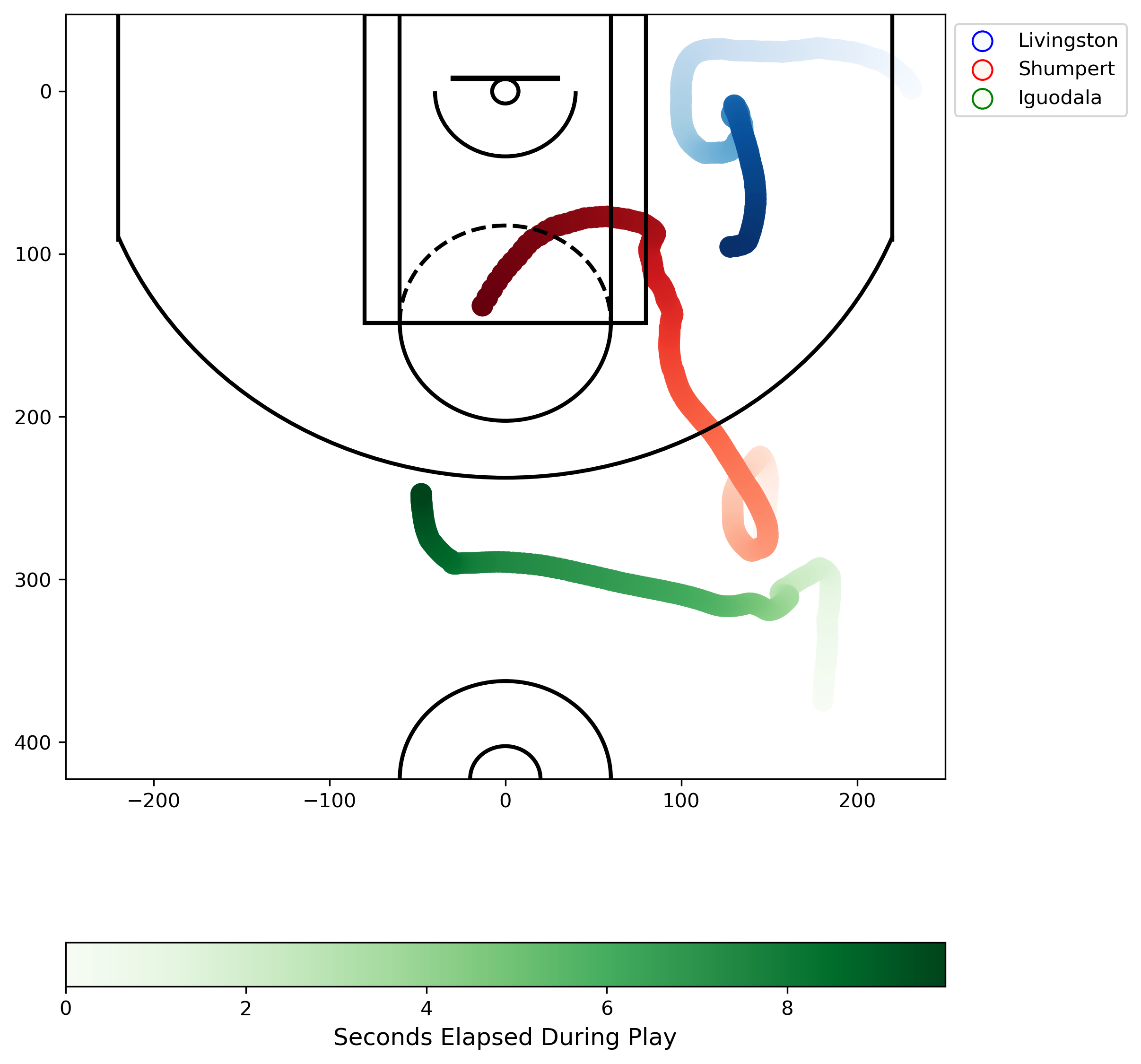 NBA Tracking Data Thumbnail